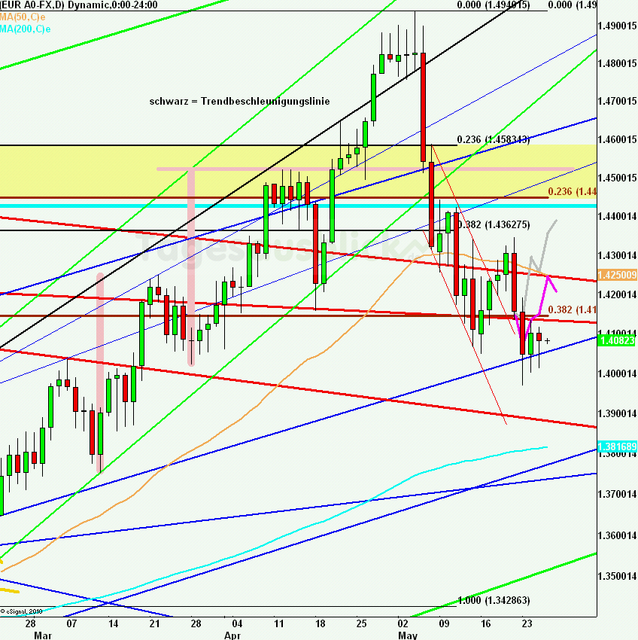 eurusdlanaus260511_640