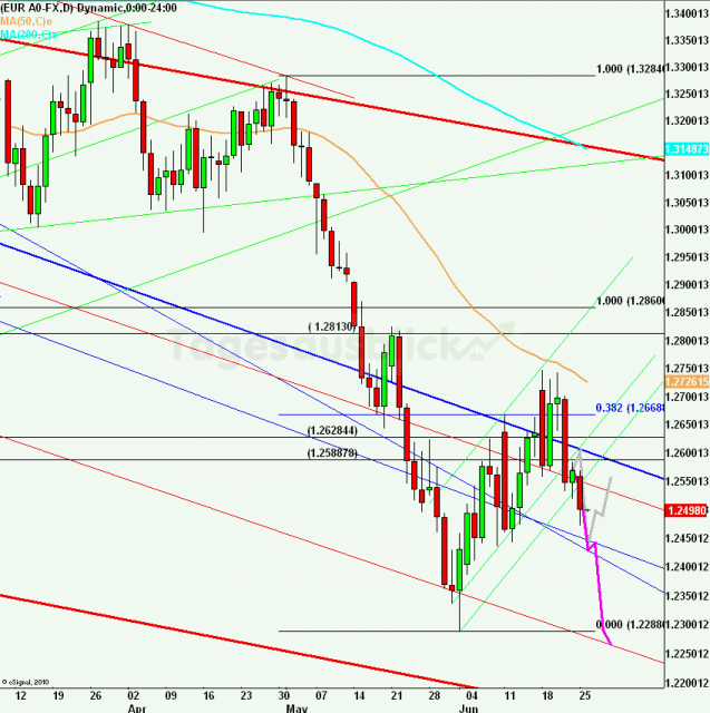 eurusdlanaus260612_640