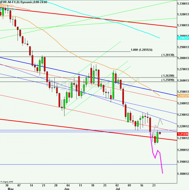 eurusdlanaus260712_640