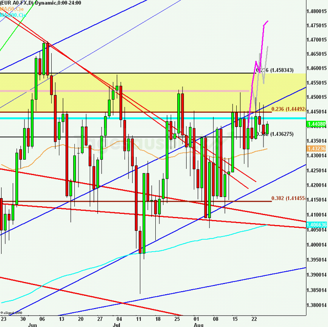 eurusdlanaus260811_640