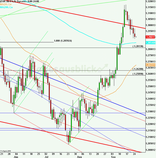 eurusdlanaus260912_640