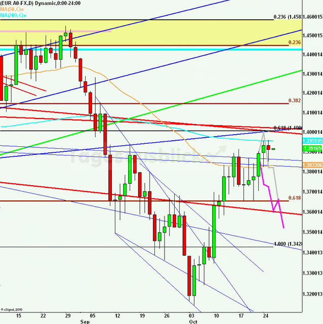 eurusdlanaus261011_640