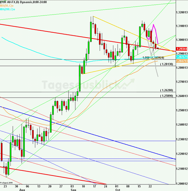 eurusdlanaus261012_640