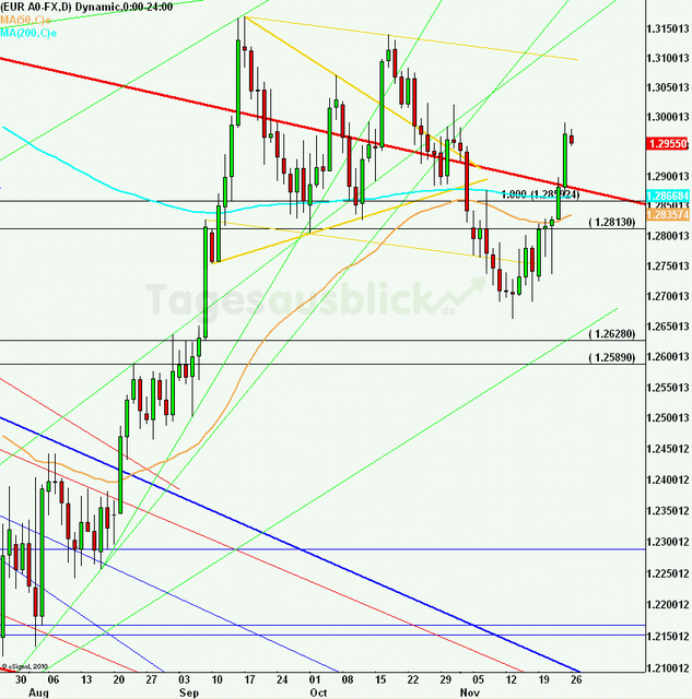 eurusdlanaus261112_640