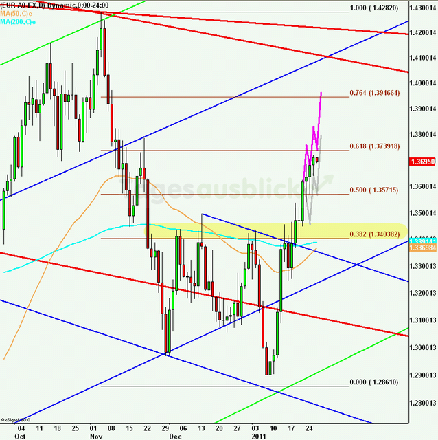 eurusdlanaus270111_640