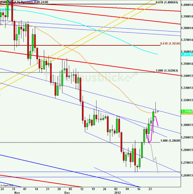 eurusdlanaus270112_640