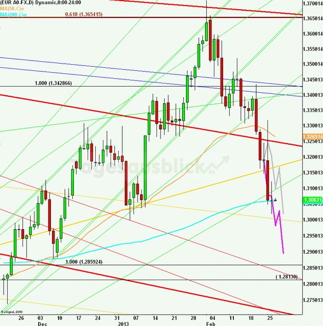 eurusdlanaus270213_640