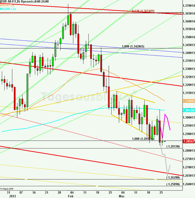 eurusdlanaus270313_640