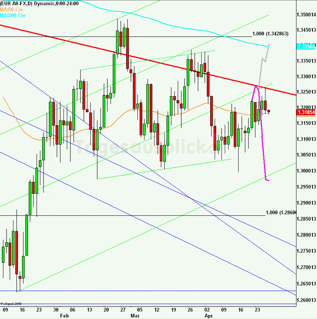 eurusdlanaus270412_640