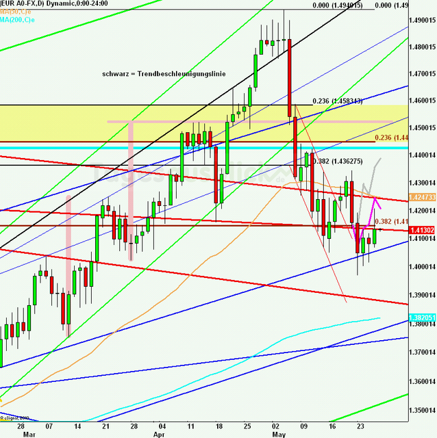 eurusdlanaus270511_640