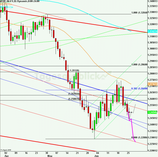 eurusdlanaus270612_640