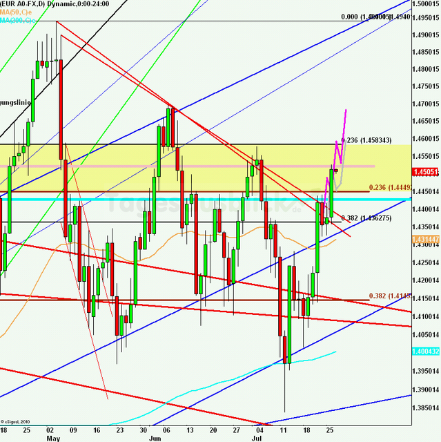 eurusdlanaus270711_640