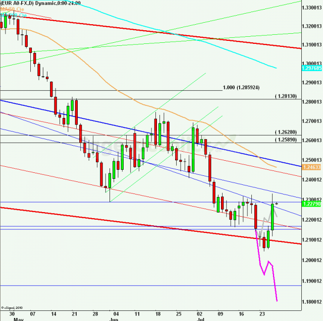 eurusdlanaus270712_640