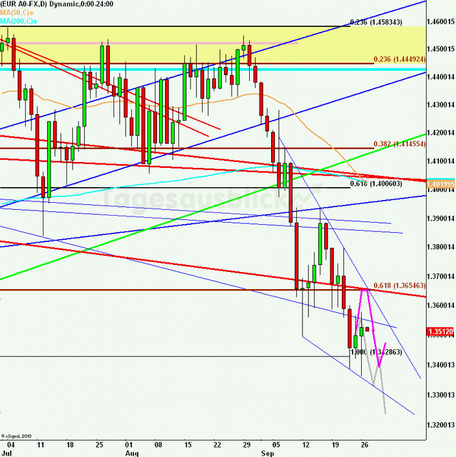 eurusdlanaus270911_640