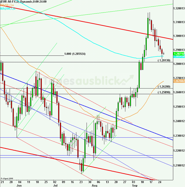 eurusdlanaus270912_640