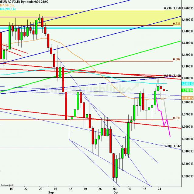 eurusdlanaus271011_640