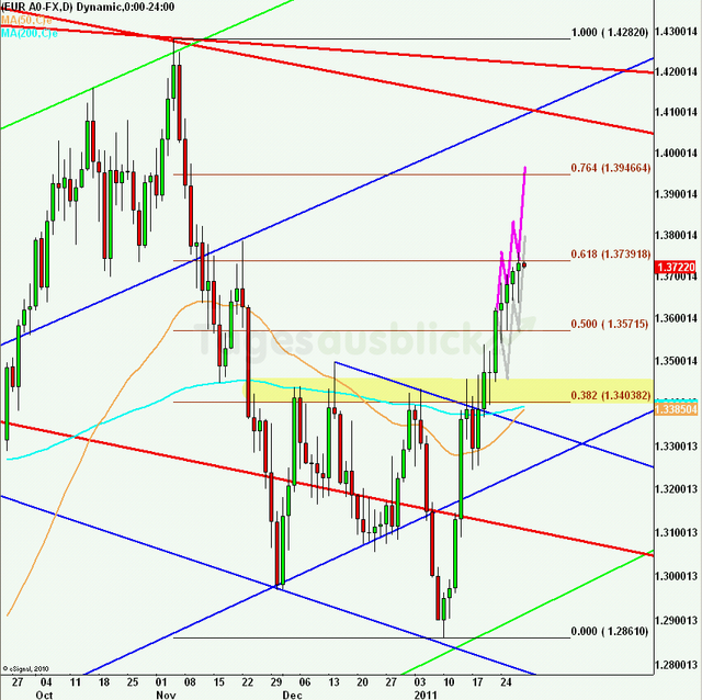 eurusdlanaus280111_640