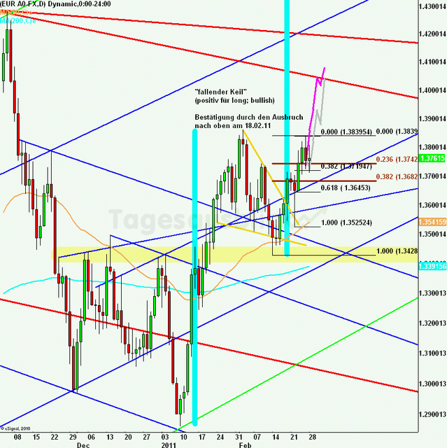 eurusdlanaus280211_640