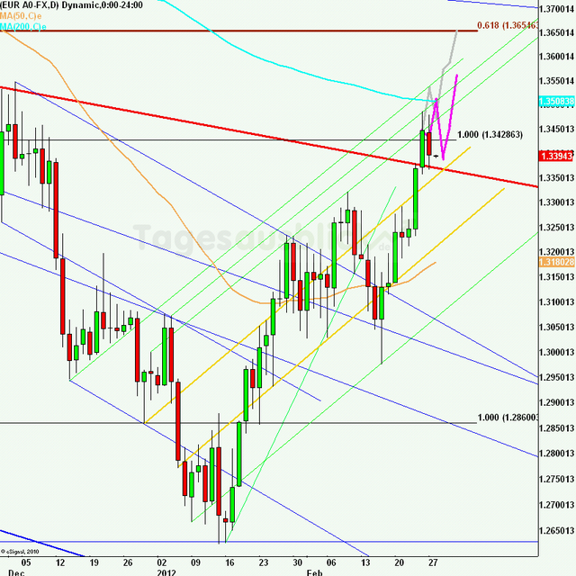 eurusdlanaus280212_640
