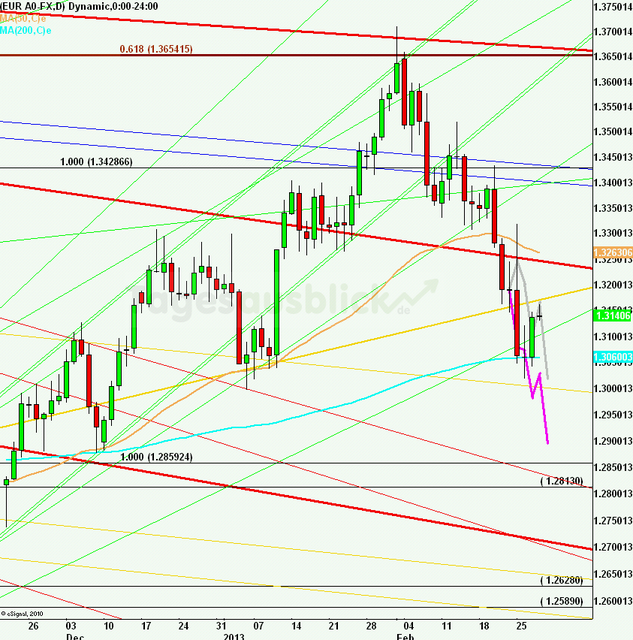 eurusdlanaus280213_640