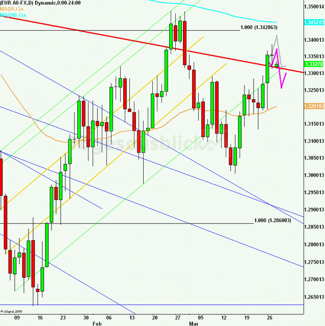 eurusdlanaus280312_640 eurusdlanaus280312_640