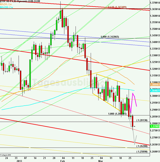 eurusdlanaus280313_640