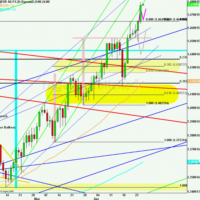 eurusdlanaus280411_640