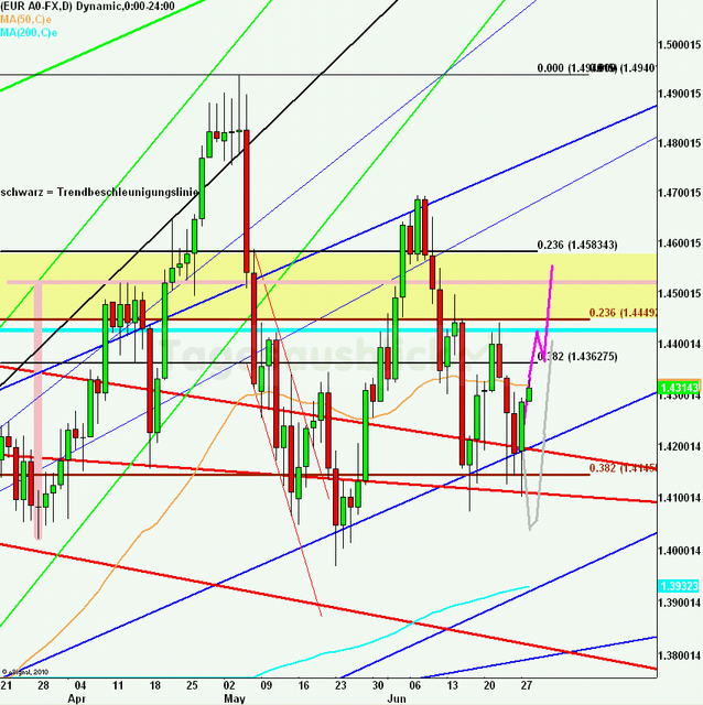 eurusdlanaus280611_640