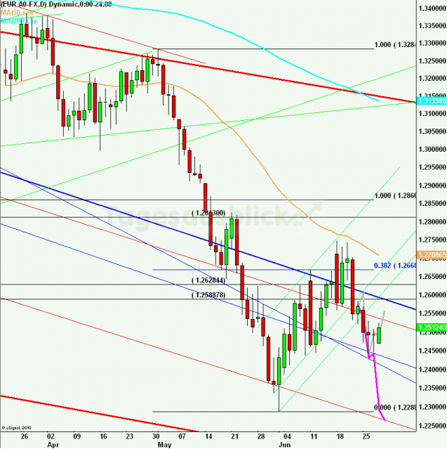 eurusdlanaus280612_640