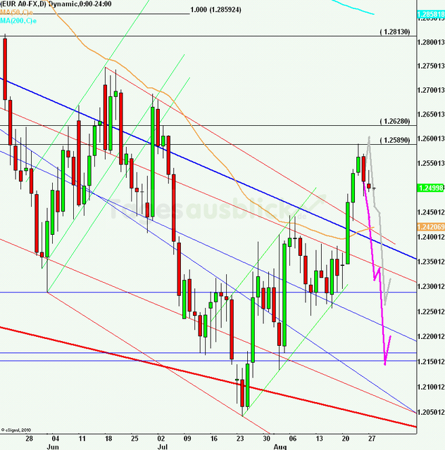 eurusdlanaus280812_640