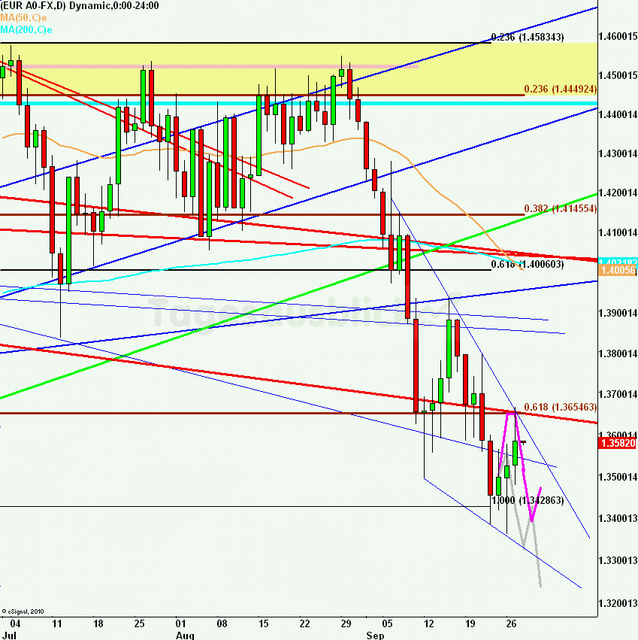 eurusdlanaus280911_640