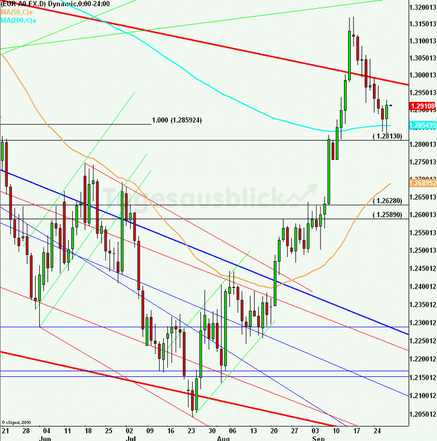 eurusdlanaus280912_640