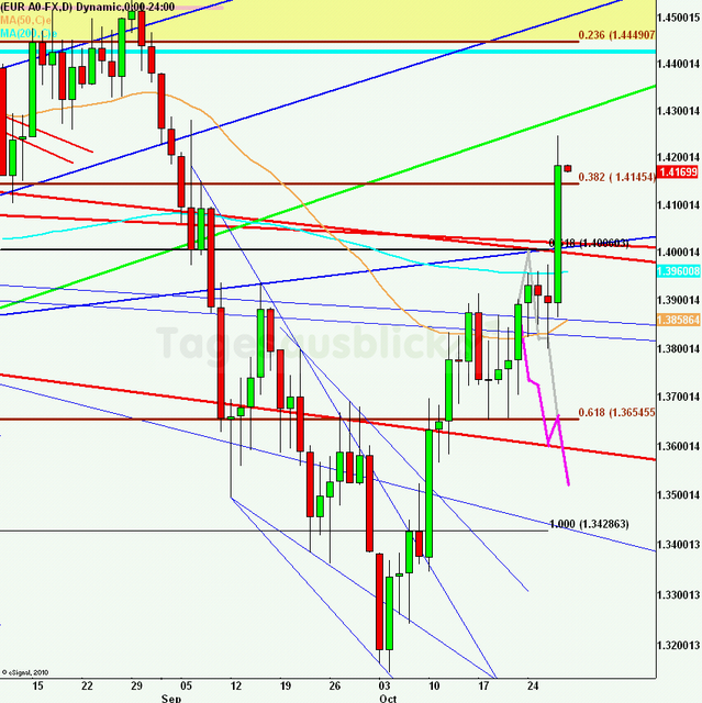 eurusdlanaus281011_640