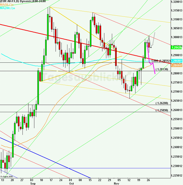 eurusdlanaus281112_640