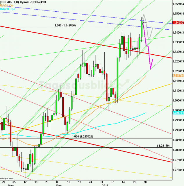 eurusdlanaus290113_640