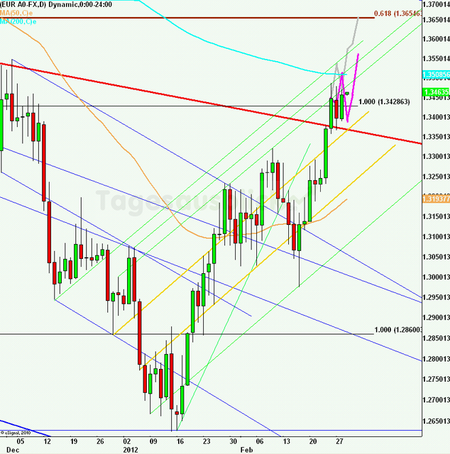 eurusdlanaus290212_640