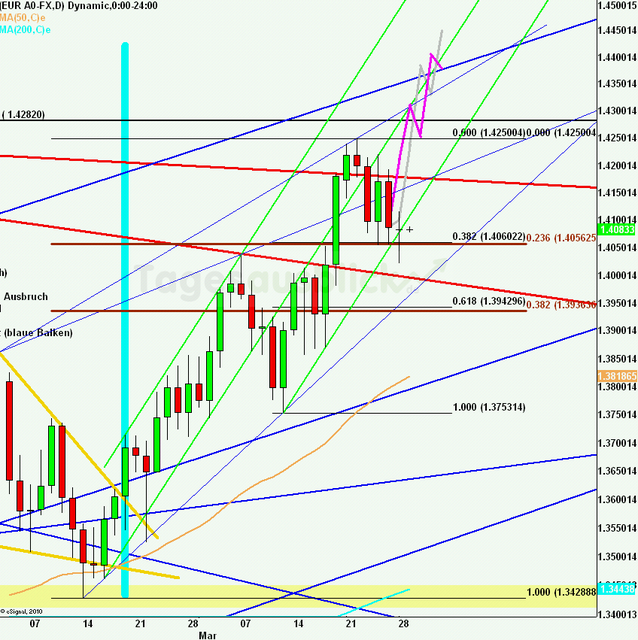 eurusdlanaus290311_640 eurusdlanaus290311_640