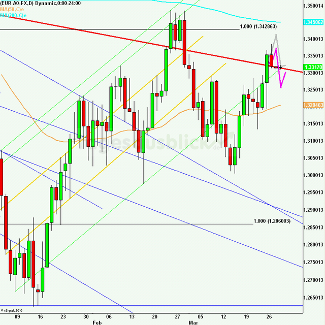 eurusdlanaus290312_640