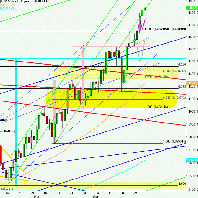 eurusdlanaus290411_640