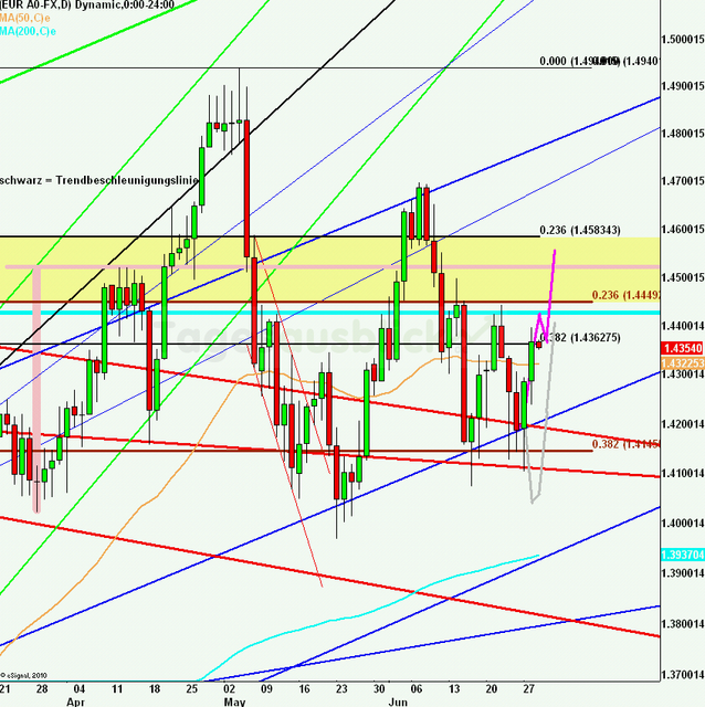 eurusdlanaus290611_640