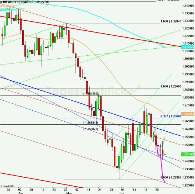 eurusdlanaus290612_640