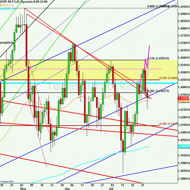 eurusdlanaus290711_640