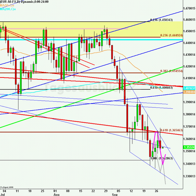 eurusdlanaus290911_640 eurusdlanaus290911_640