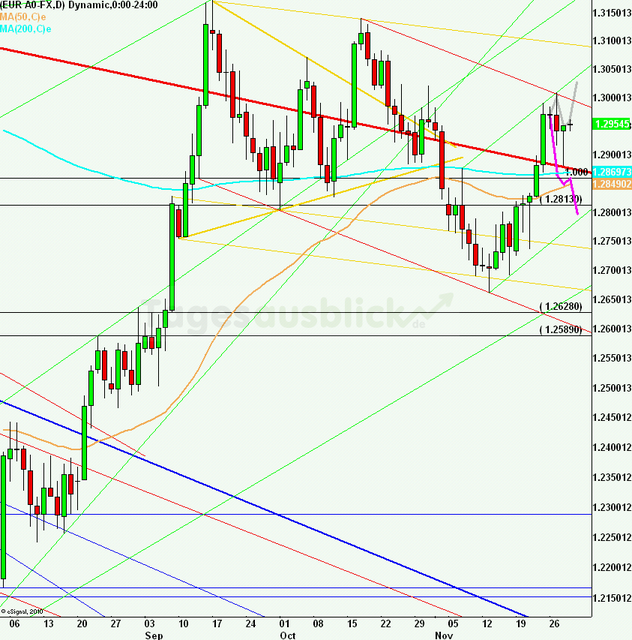 eurusdlanaus291112_640 eurusdlanaus291112_640