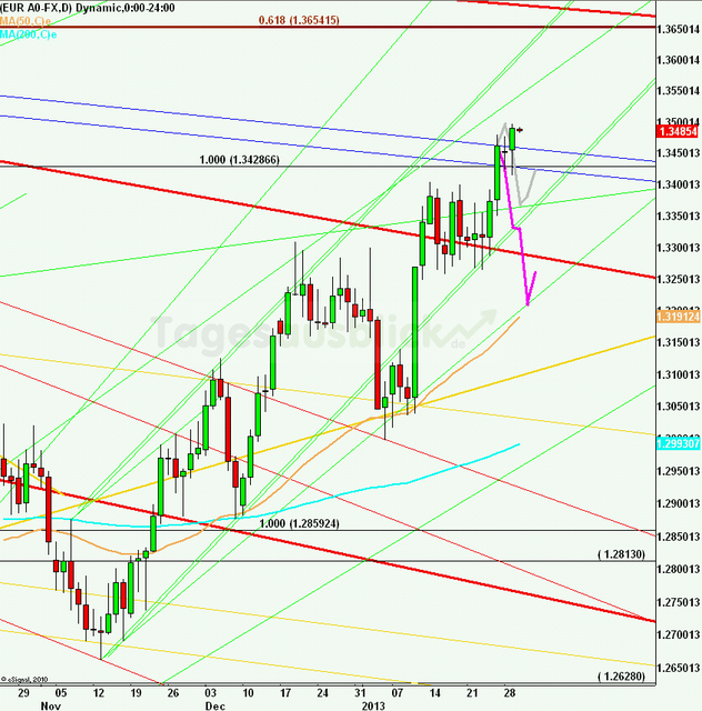 eurusdlanaus300113_640