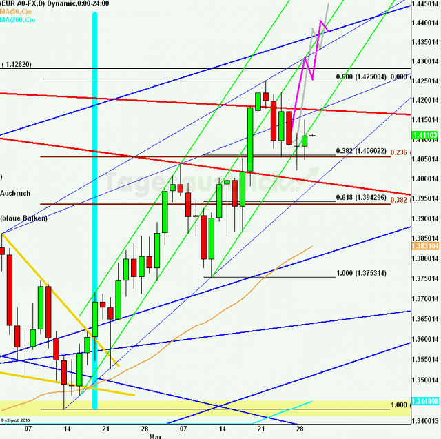 eurusdlanaus300311_640