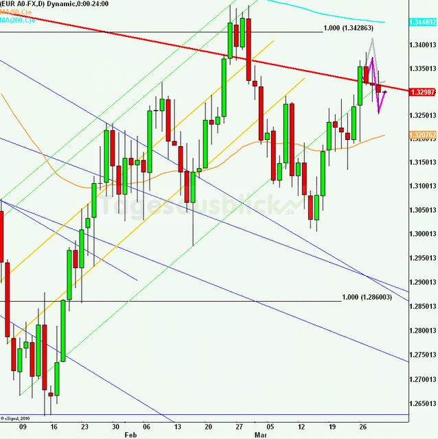 eurusdlanaus300312_640