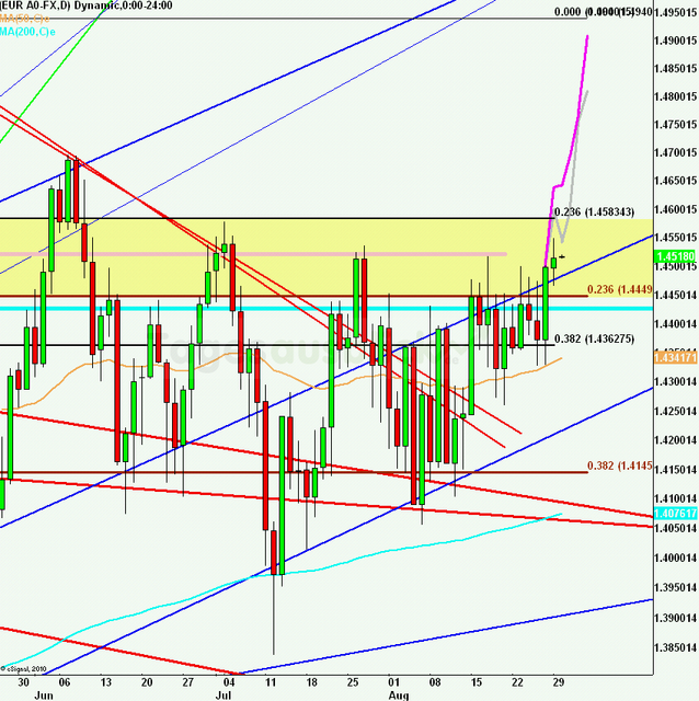 eurusdlanaus300811_640