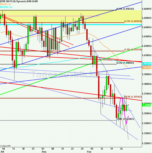 eurusdlanaus300911_640