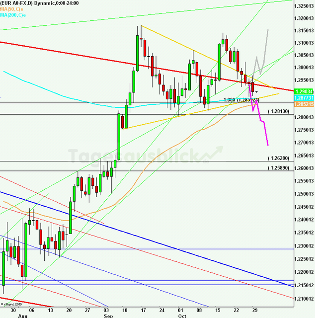 eurusdlanaus301012_640